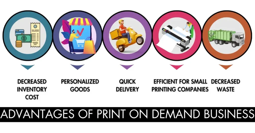 Advantages of Print on Demand