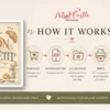 Bon Appetit digital kitchen print styled as framed wall art for a cozy kitchen or dining room printable guide