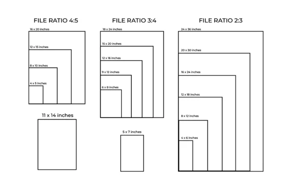 Printable wall art size guide showing 2:3, 3:4, and 4:5 aspect ratios plus 5x7 and 11x14 inch sizes, with recommended print dimensions for different frame and paper sizes.