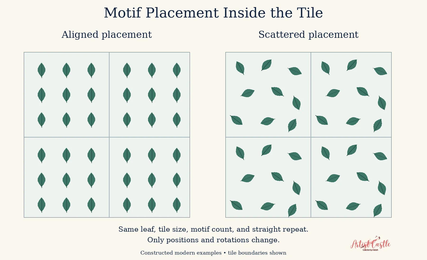 Identical leaves arranged in aligned rows and scattered positions within the same repeating tile structure.