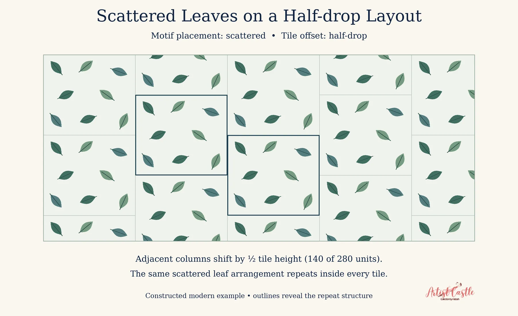 Scattered green leaves repeated in vertically staggered columns, with adjacent half-drop tiles outlined.