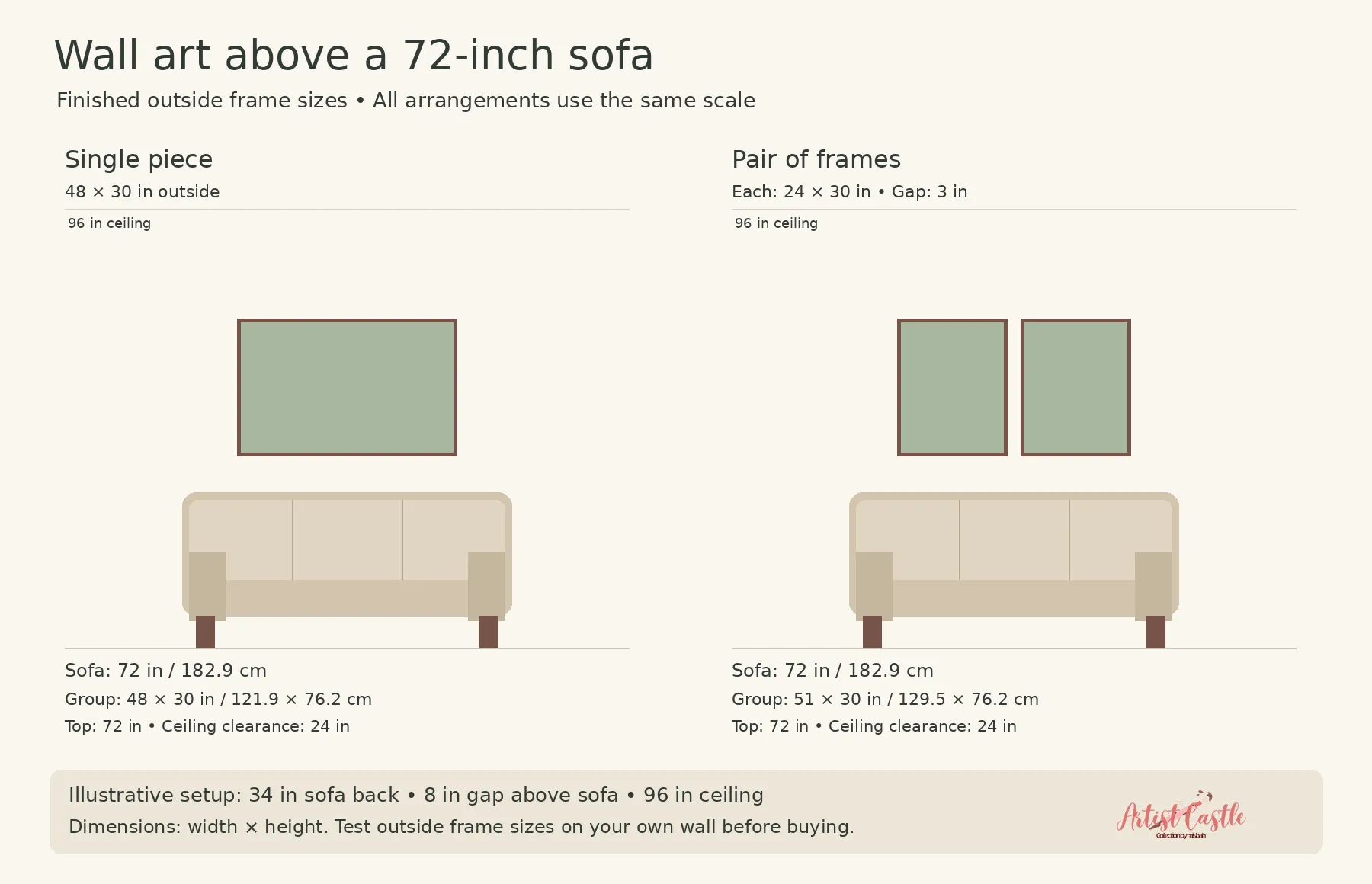Wall art above a 72-inch sofa: one 48×30-inch frame or two 24×30-inch frames with a 3-inch gap, drawn to scale.