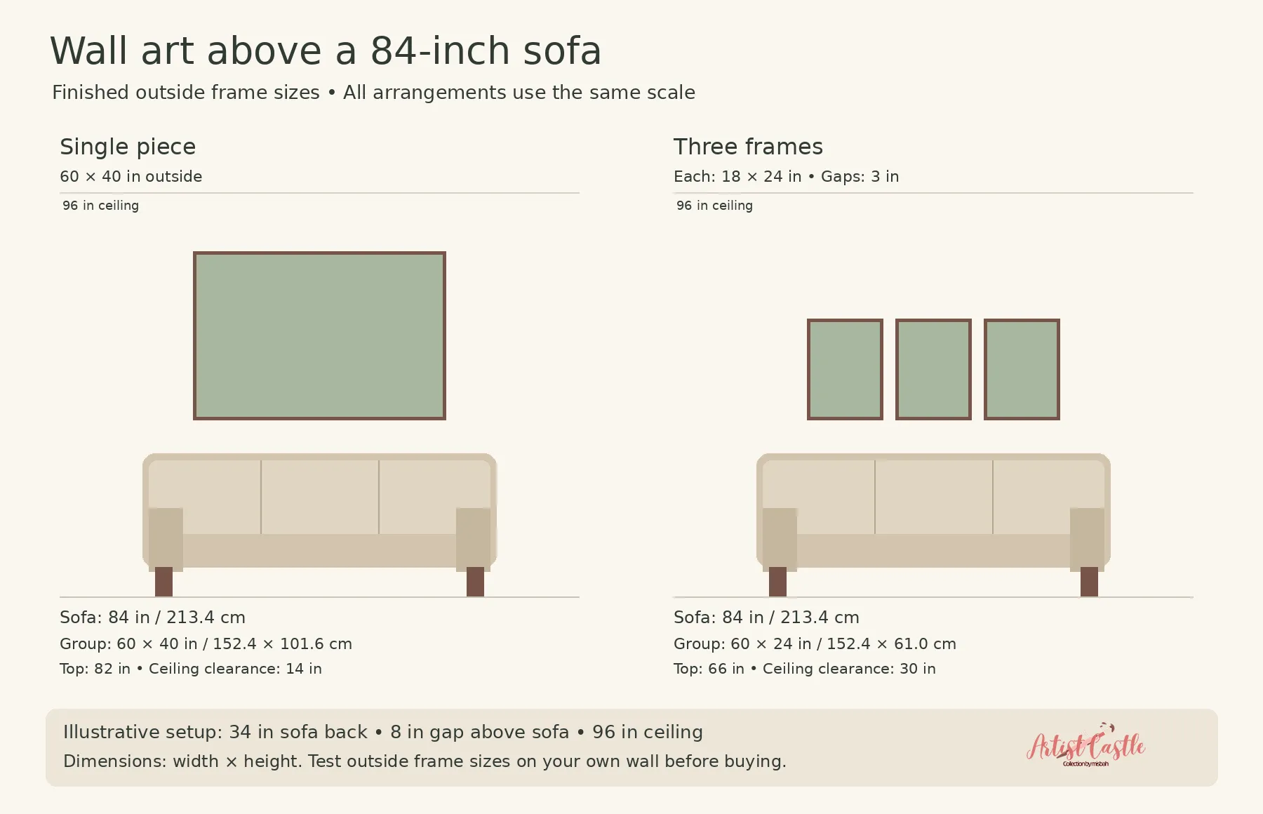 Wall art above an 84-inch sofa: one 60×40-inch frame or three 18×24-inch frames with 3-inch gaps, drawn to scale.
